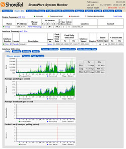 ShoreWare System Monitor